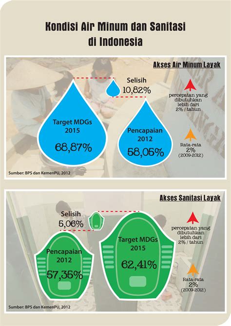 Kondisi Air minum dan Sanitasi di Indonesia | NAWASIS – National Water