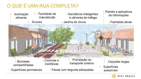 Ruas Completas O Que São E As Iniciativas De Florianópolis