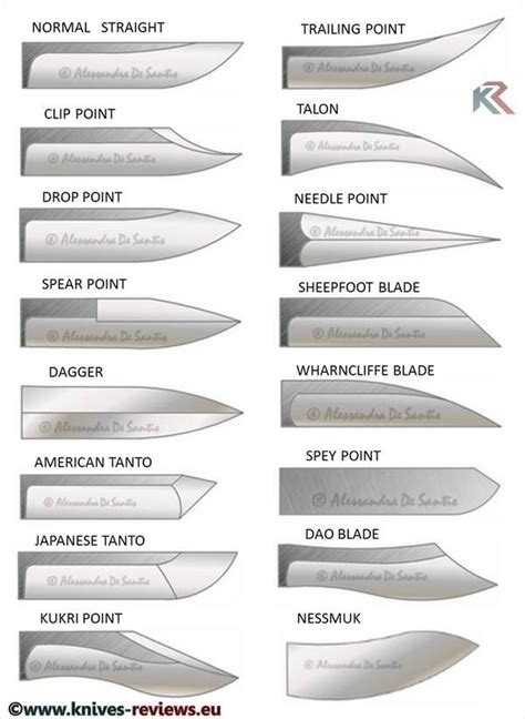 Pretty Knives Cool Knives Knives And Swords Messer Diy Trench Knife Knife Patterns Types