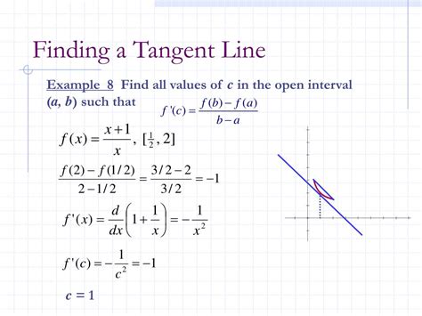 How To Do Tangent Lines