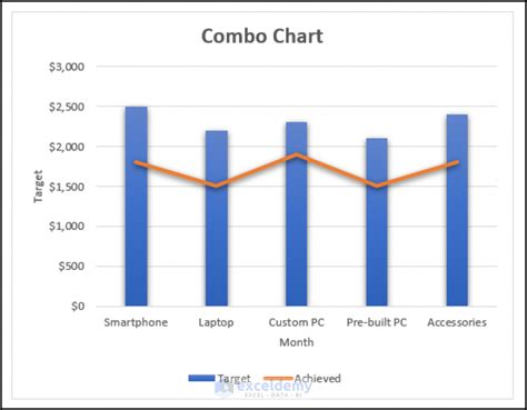 How To Create A Combo Chart In Excel 2 Easy Ways Exceldemy