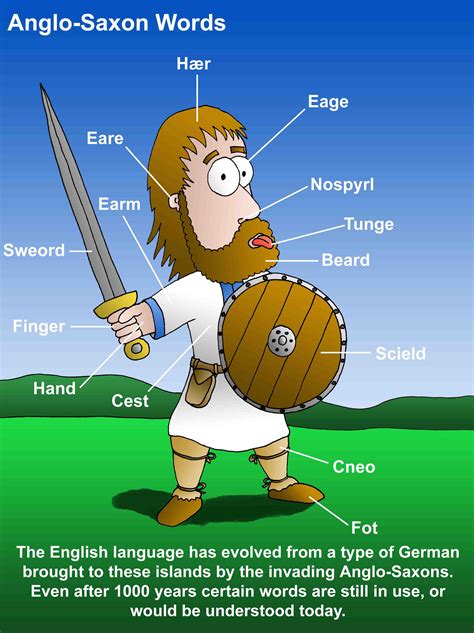 Anglo Saxon English