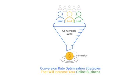 Conversion Rate Optimization Strategies That Will Increase Your Online Business