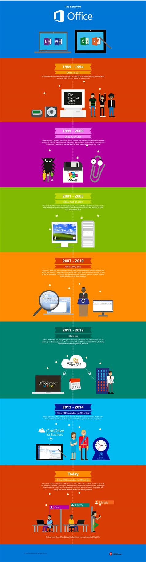 Infographic The History Of Microsoft Office Encore Business Solutions