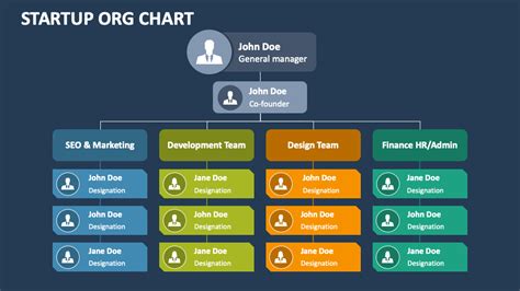 Startup Org Chart PowerPoint And Google Slides Template PPT Slides