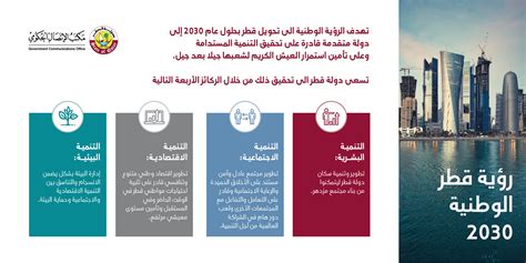 ولهذا؛ فإنّ الكلية تلتزم بدعم الرؤية السعودية الطّموحة 2030 التي أطلقها ولي العهد صاحب السمو الملكي الأمير محمد بن. رؤية قطر الوطنية 2030 - مكتب الاتصال الحكومي