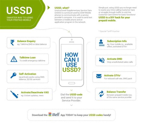 A ussd code is entered into phones to perform actions. USSD - Smarter way to use your prepaid mobile (With images ...
