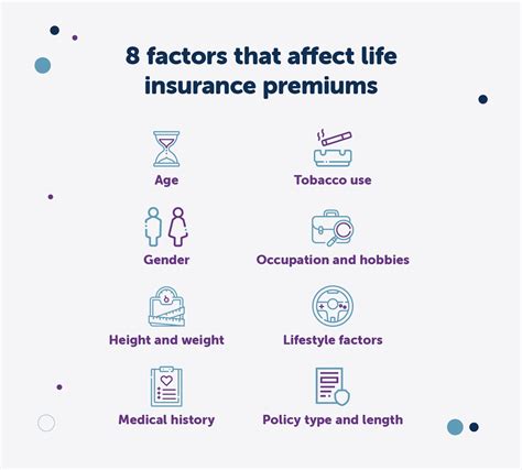 8 Factors That Affect Life Insurance Rates Fidelity Life