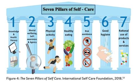The Seven Pillars Of Self Care
