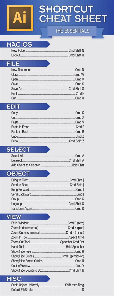 Adobe Illustrator Shortcut Cheat Sheet Essentials This Cheat Sheet