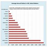 Average College Loan Payment