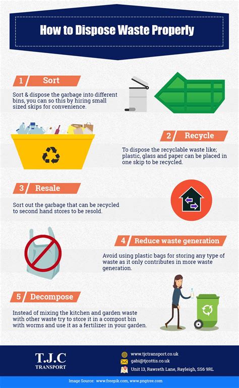 How To Dispose Waste Properly English Vocabulary Words Learning