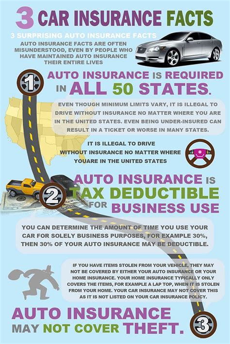 Auto Insurance Quotes California - All Insurances