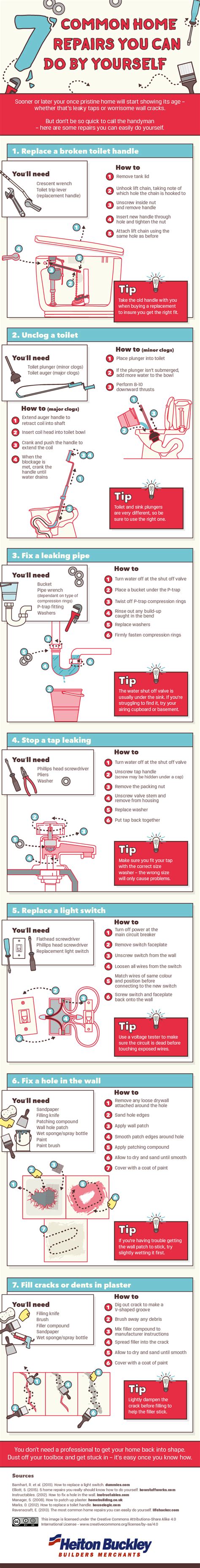 7 Common Repairs You Can Do By Yourself Infographic