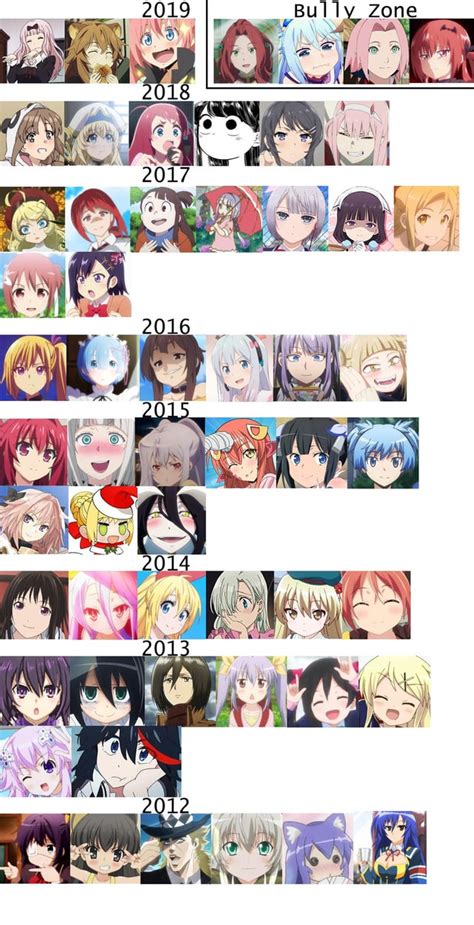 Best Girlswaifus In Chronological Ordersome Might Be Missing Im Trying My Best Animemes