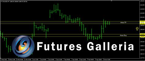 The past performance of any trading system or methodology is not necessarily indicative of future results. Signal trading Futures Galleria Gold Buy 1198.00 - 1196.00 TP 1209.00 - 1207.00 SL 1191.00 ...