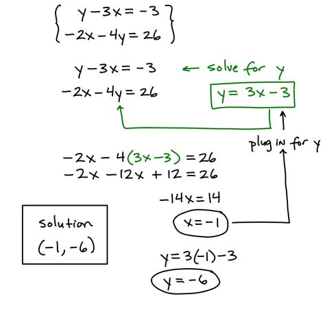 Algebra I Martinez February 2014