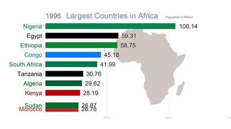 Top 10 Largest Countries In Africa