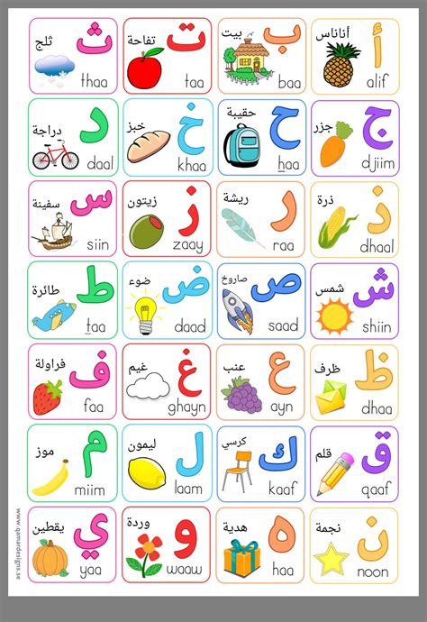 Arabic Alphabet Picture Chart Alphabet Chart Arabic Charts Pdf