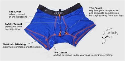 Eletrunks Underwear Lets You Rearrange Your Penis Without Anyone