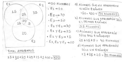 Examen es un sustantivo masculino; En una escuela, 150 alumnos han rendido 3 exámenes. De ...