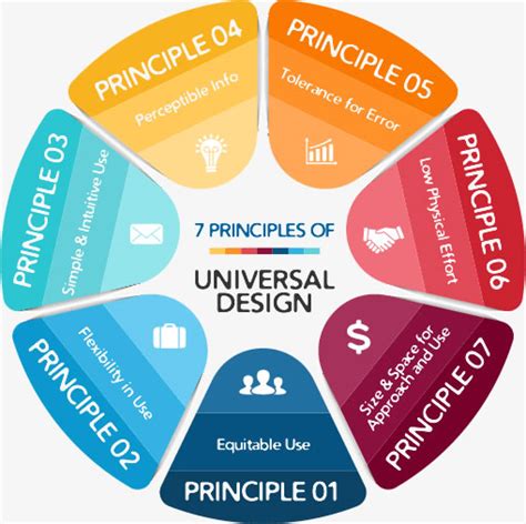 What Are The Universal Principles Of Design Design Talk