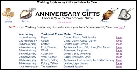 The Best Ideas For Traditional Wedding Anniversary Gift Ideas Home