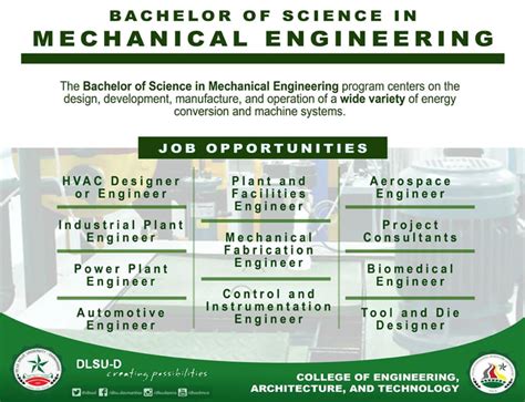 Bachelor Of Science In Mechanical Engineering Program Offerings