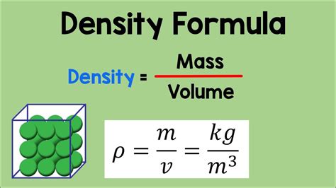 Density Formula Physics Animation Youtube