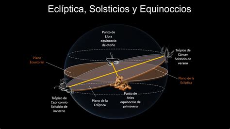 Eclíptica Solsticios Y Equinoccios Youtube