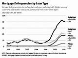 Housing Loan Types