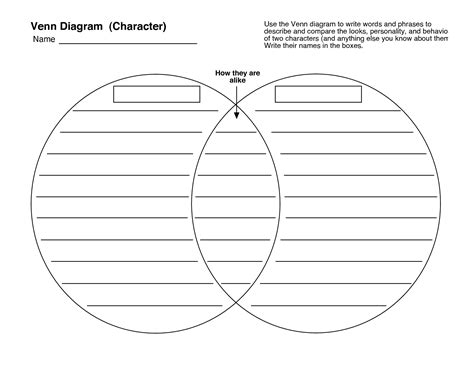 25 Awesome Compare Contrast Template Venn Diagram Compare And