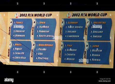 jadwal fifa world cup 2002