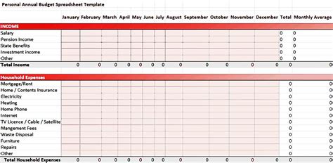 Peerless Monthly And Yearly Budget Spreadsheet Excel Template Income