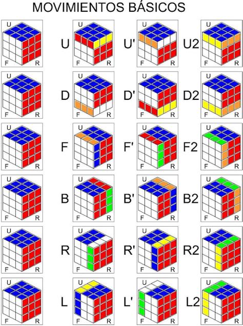 Notacion Cubo Rubik 3x3x3