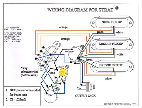 Standard strat wiring diagram (standard switch). Stratocaster Wiring - The Stratocaster Web Site!
