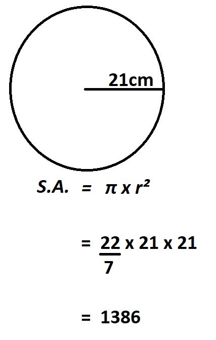 How To Calculate Surface Area Of A Circle