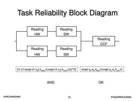 The Top 5 Reliability Block Diagram Software Tools For Effective Risk