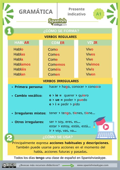 Presente De Indicativo Verbos Regulares Spanish Basics Learning My