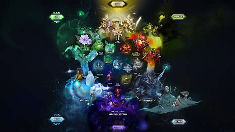 World Of Warcraft Cosmology Chart In Color By Ajtgameart Wowhead News