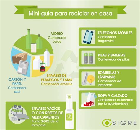 Mini Guía Para Reciclar En Casa Blog Corporativo De Sigre