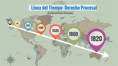Línea Del Tiempo Derecho Procesal By Jose Manuel Osorio Hernandez
