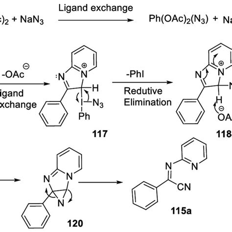 Proposed Mechanism For The PIDA Mediated Oxidation Of Alcohols