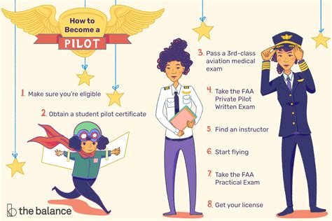 How To Become A Private Pilot In Usa Faa Ppl Licence Requirements