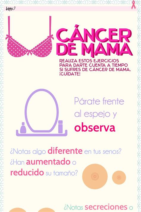 Fases Del Cancer De Mama