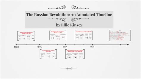 The Russian Revolution An Annotated Timeline By Ellie K On Prezi