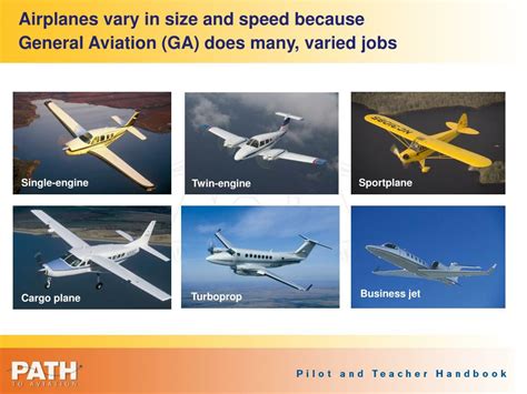 Ppt Types Of General Aviation Airplanes Powerpoint Presentation Free