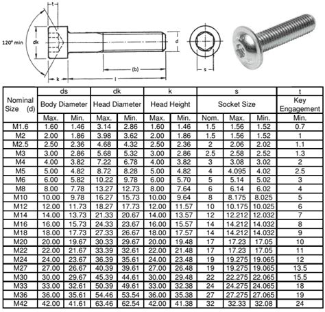 A2 70 Stainless Steel Hex Head Bolt A2 70 Bolt Torque And Size Chart