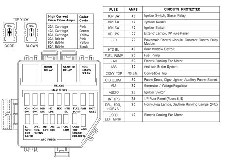 Did you met often such messages on the internet? 2007 Mustang Gt Fuse Box Diagram - 2007 Jeep Commander Fuse Box Diagram Wiring Diagram Article ...