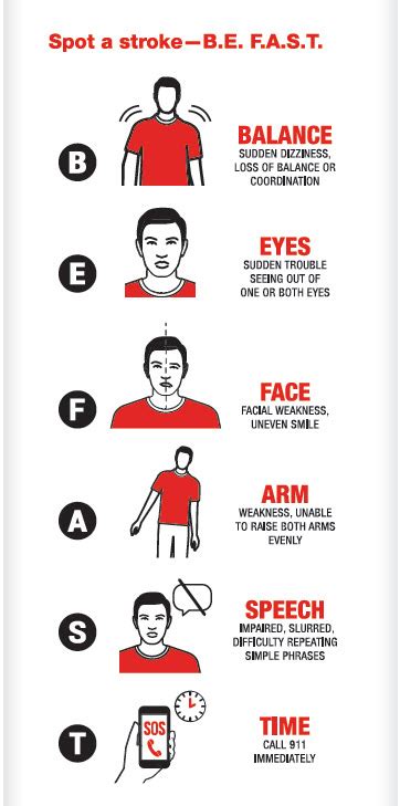 How To Check For Stroke Computerconcert17